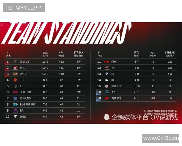 洲际赛最新积分榜揭晓IG战队以83分稳居第一名